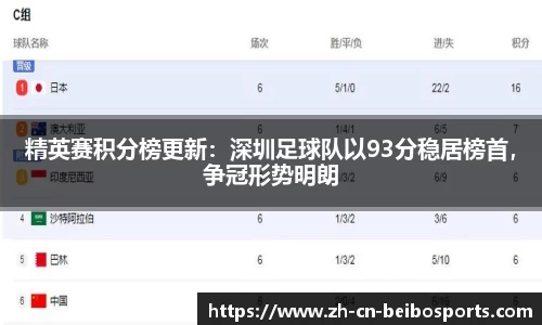 精英赛积分榜更新:深圳足球队以93分稳居榜首,争冠形势明朗